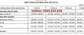 Đơn Giá Nhân Công Xây Dựng Tphcm