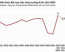 Tăng Trưởng Kinh Tế Hà Tĩnh Năm 2023