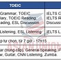 Trường Anh Ngữ Á Mỹ 2 Ở Đâu Tốt ؟